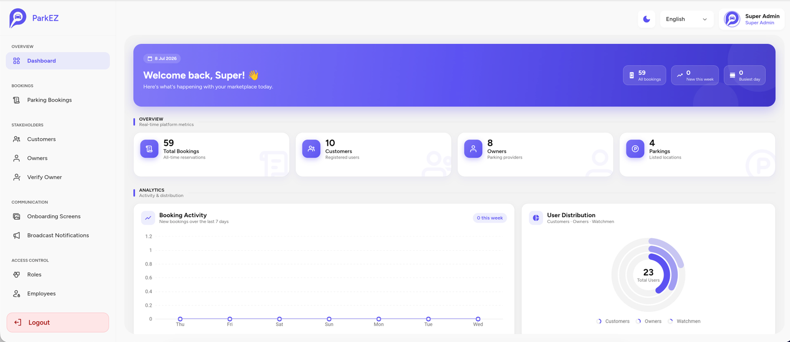 Dashboard