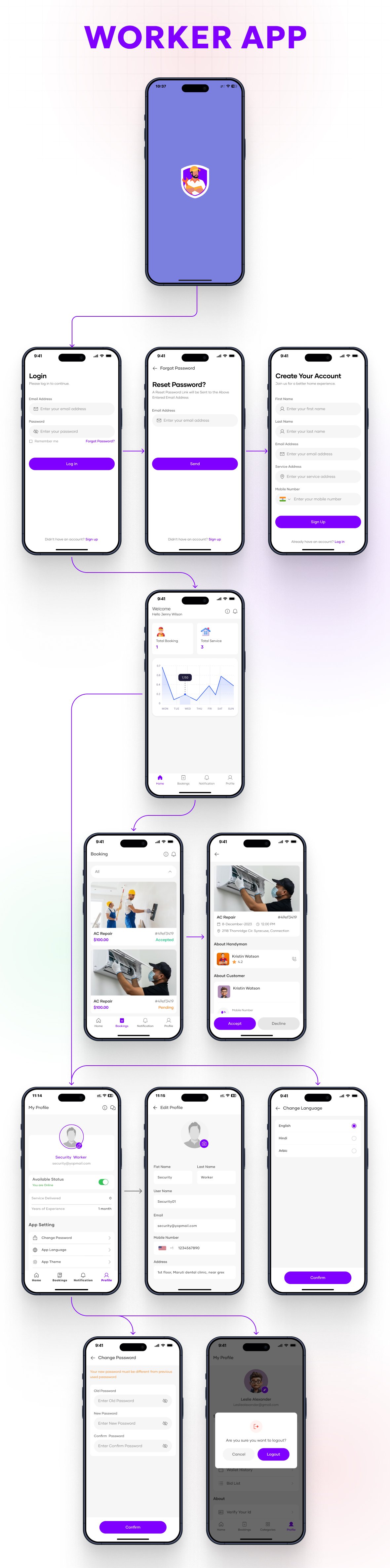 HandyHive – On-Demand Home Service & Handyman Booking App (Flutter + UrbanClone)